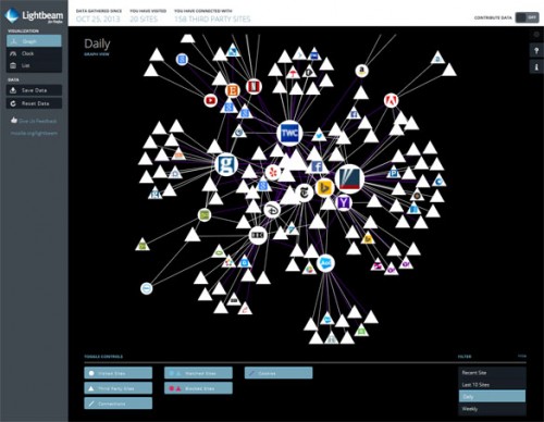 Why not try Lightbeam?