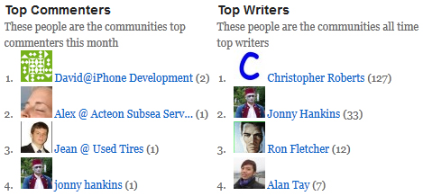 A screenshot of the top commenters and top writers list