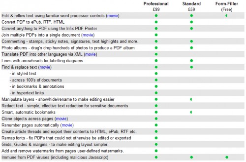 Infix Version Comparison Table