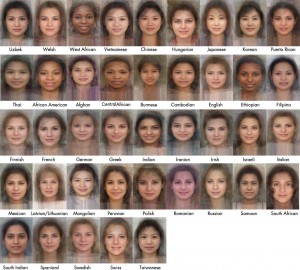 Faces of women
