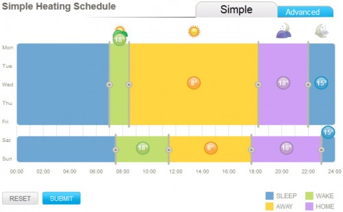 Remote Heating Control Simple Schedule - Simple View