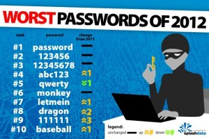 The worst password choices
