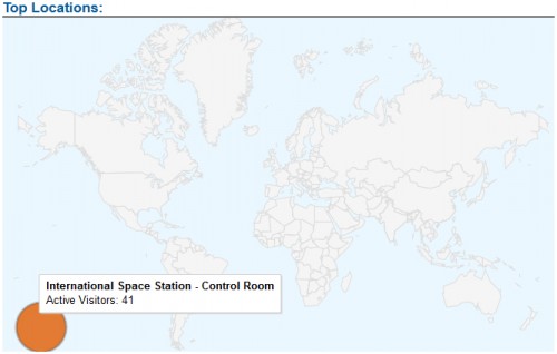 ISS traffic stats