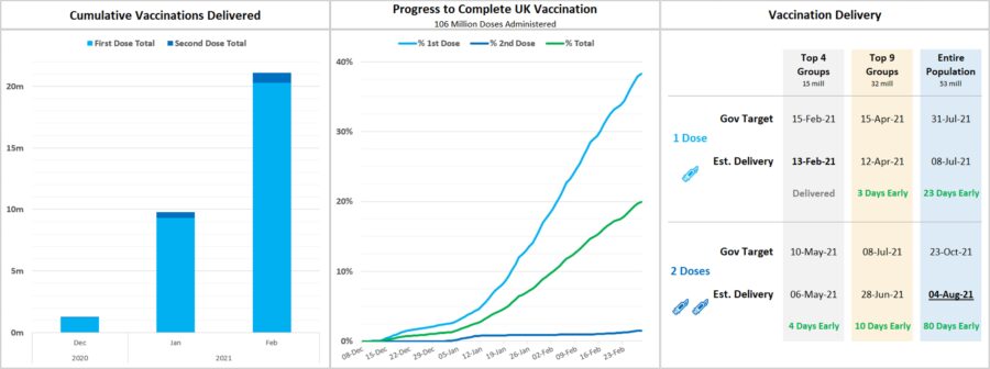 UK COVID-19 Vaccine Progress